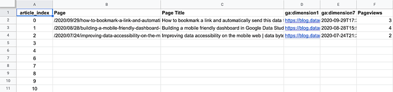 Google Sheet with GA data
