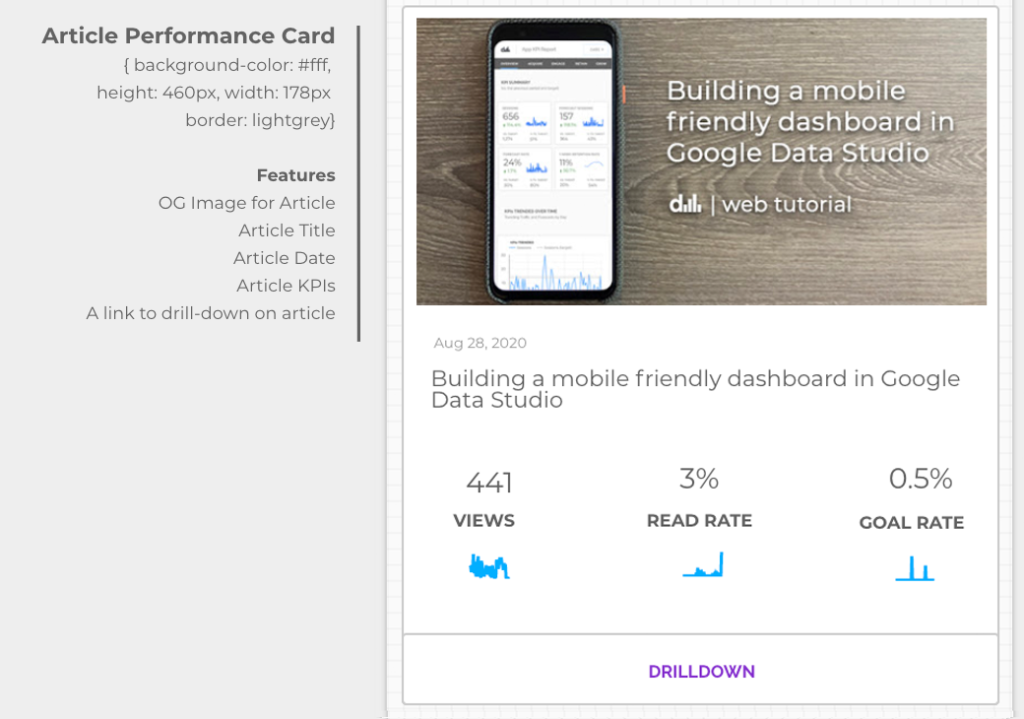 An Article Performance Card