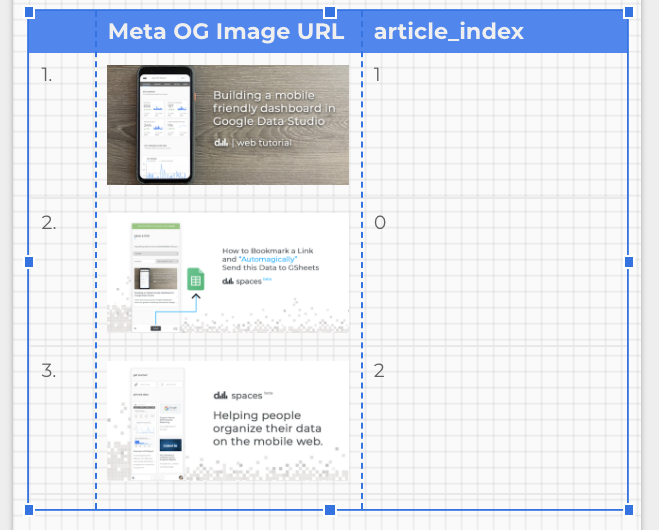 Create a table with your OG Image and article_index dimensions