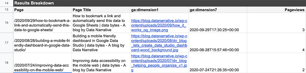 Results from a Google Analytics Query using the GA Addon for Google Sheets