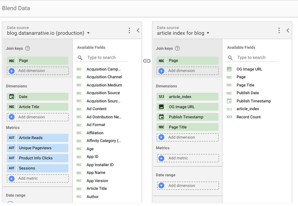 Joining our Google Analytics data with the Google Sheet data using Data Studio's blending feature.